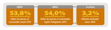 Inflación vs. coparticipación: cuánto perdieron las provincias