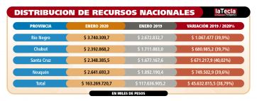 Inflación vs. coparticipación: cuánto perdieron las provincias