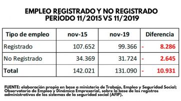 Los números de la Provincia bajo el análisis de los especialistas