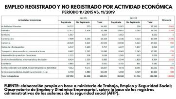 Los números de la Provincia bajo el análisis de los especialistas