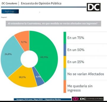 Encuesta Covid- 19: preocupaciones de los vecinos de la Capital e imagen de los dirigentes