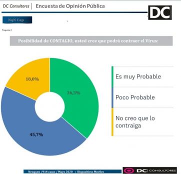 Encuesta Covid- 19: preocupaciones de los vecinos de la Capital e imagen de los dirigentes