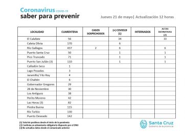 Santa Cruz se acerca al objetivo de cero casos activos