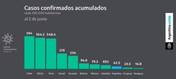 Análisis: los discursos de Alberto, Rodríguez Larreta y Kicillof en 25 tuits