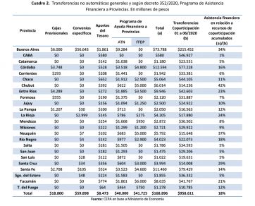 Cuánto perdieron de copartipación las provincias patagónicas por el efecto pandemia