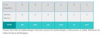 El mapa del Covid provincial refleja una fuerte expansión hacia el interior
