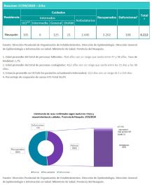 Es muy delicada la situación en Neuquén con el 98% de las camas de terapias ocupadas