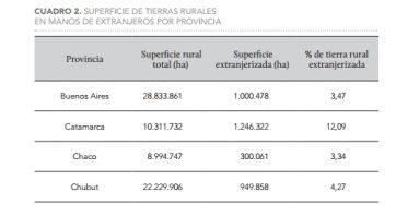 Toma de tierras: las dos caras del conflicto