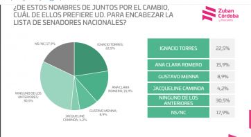La pelea por la senaduría pica en punta
