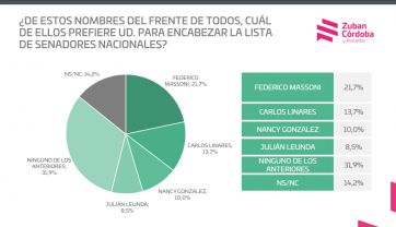 La pelea por la senaduría pica en punta
