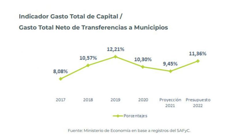 El Presupuesto en Río Negro: los números del 2022