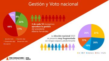 Encuesta: quiénes son los dirigentes rionegrinos que tienen mejor imagen en la provincia