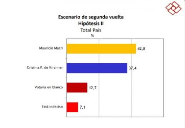 La crisis impacta de lleno en la imagen negativa de todos los espacios políticos