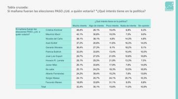 Cristina Kirchner, Patricia Bullrich y Javier Milei: ¿los candidatos a Presidente en 2023?