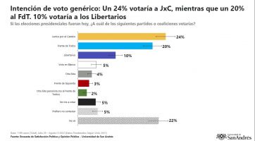 La inflación y economía: la piedra en el zapato de cara las aspiraciones de 2023