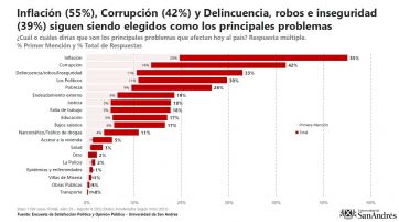 La inflación y economía: la piedra en el zapato de cara las aspiraciones de 2023