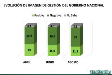 Se calienta la carrera de cara al 2023: cómo se posicionan los principales dirigentes