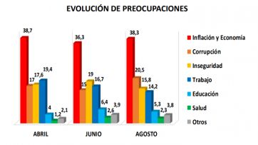 Se calienta la carrera de cara al 2023: cómo se posicionan los principales dirigentes