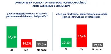 Acuerdos y algo más: quiénes pisan fuerte y suman chances de cara al escenario 2023