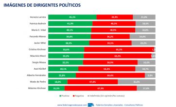 Acuerdos y algo más: quiénes pisan fuerte y suman chances de cara al escenario 2023