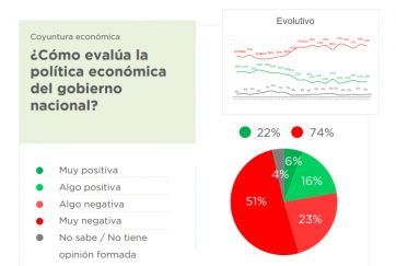 Inflación, imagen y algo más: quiénes sacan ventaja de cara al 2023