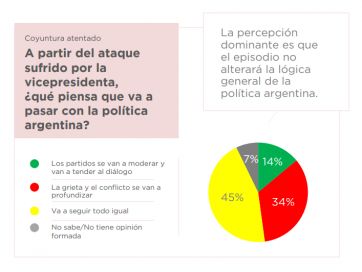 Inflación, imagen y algo más: quiénes sacan ventaja de cara al 2023