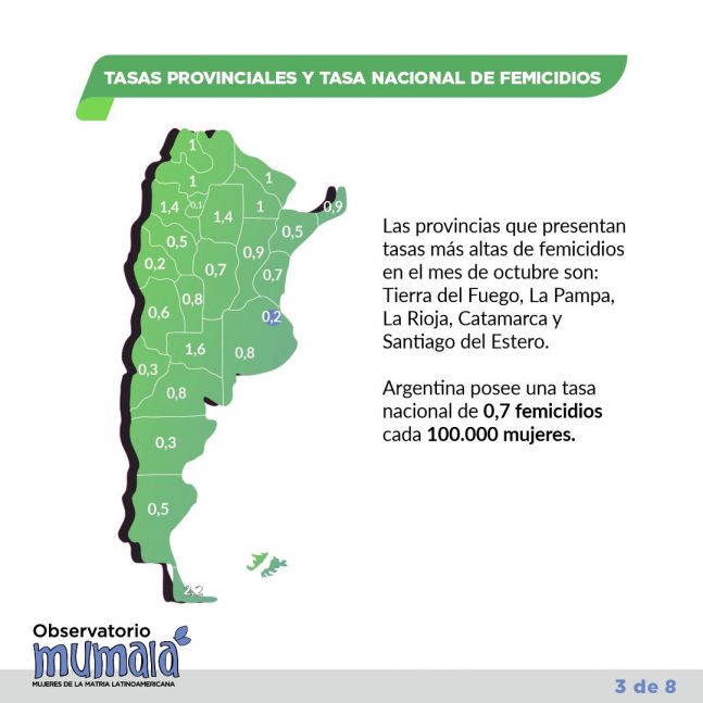 ¿Cuál es la provincia patagónica con más femicidios? 