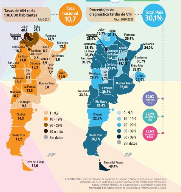 ¿Cuál es el impacto del VIH-SIDA en la patagonia?