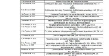 La Justicia Electoral aprobó la fecha de los comicios y confirmó el cronograma