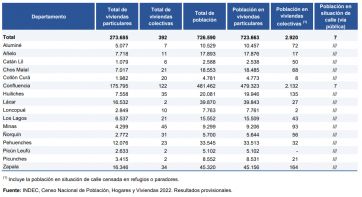 ¿Cuántos habitantes hay en la patagonia según los datos del Censo 2022?