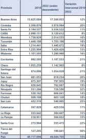 ¿Cuántas bancas le corresponderían a las provincias patagónicas?