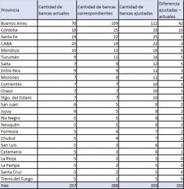 ¿Cuántas bancas le corresponderían a las provincias patagónicas?