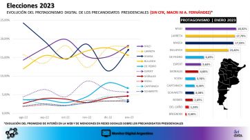 Las redes sociales y el augurio de una campaña electoral de alto voltaje