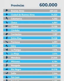 Exención del pago de Ganancias: a cuántos trabajadores de las provincias del sur alcanza la medida