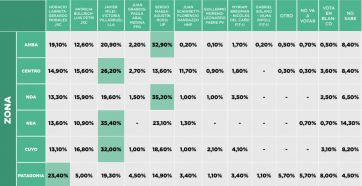 Encuesta nacional: los números a prácticamente un mes de las PASO