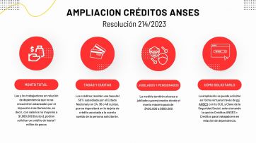 ANSES reglamentó los nuevos créditos: cómo tramitarlos y quiénes pueden hacerlo