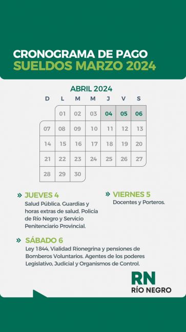 Estatales: cuándo pagarán los haberes de marzo Chubut, Santa Cruz y Río Negro