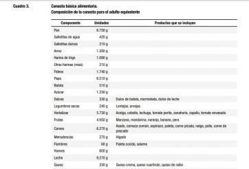 La inflación pega de lleno en el Gran Buenos Aires: cuánto costó la Canasta Básica en marzo